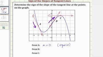 Ex: Determine the Sign the Slope of a Tangent Line at Point on a Function