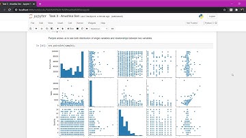 Anushka Sen - Exploratory Data Analysis (Retail) @The Sparks Foundation (Task 3)