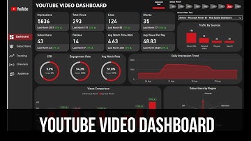 Youtube Video Dashboard