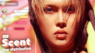 Xlov 엑스러브 - Scent Line Distribution