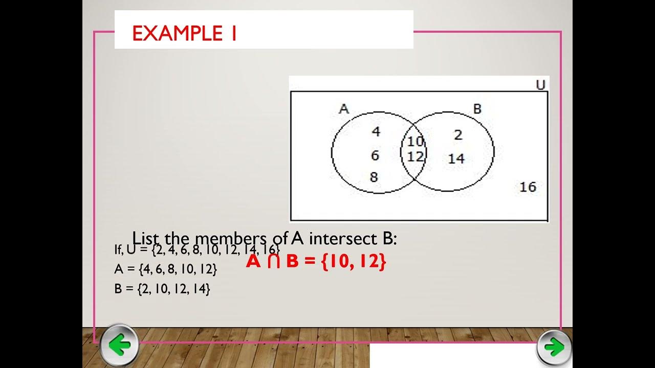 Intersection of Set - YouTube