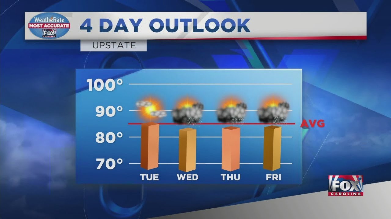 Weather Update From Fox Carolina Iongreenville Your Guide To Greenville South Carolina