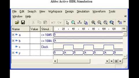 Lesson 21 - VHDL Example 9: Quad 2-to-1 MUX