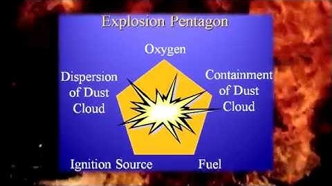 Hydrotron Wet Collectors for Combustible Dust