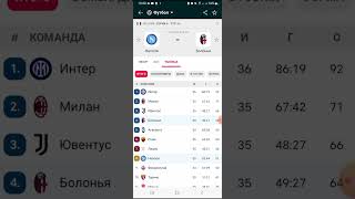 Наполи Болонья прогноз на футбол 11.05.24