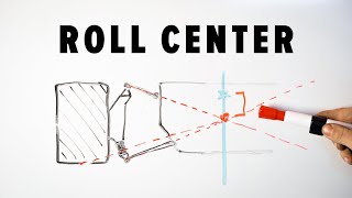 How to correct roll center on a lowered car