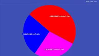 افضل برنامج مخازن اندرويد مجانى دى بى ستوك 2019  (الجزء الرابع قسم الحسابات والتقارير البيانية)