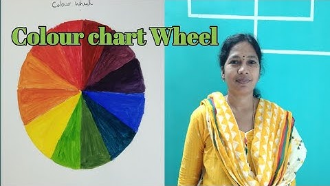 Basic Colour chart and Colour Wheel for Beginners and Kids