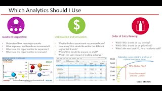 Assortment Analytics
