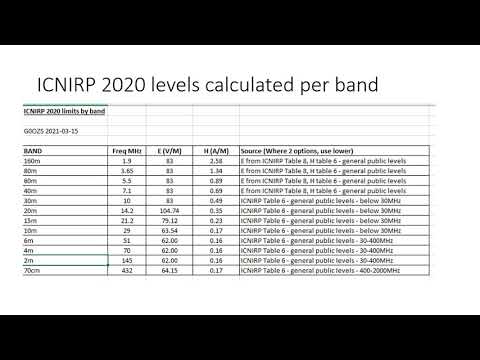 G0OZS on ICNIRP and the EMF license condition for UK Radio Amateurs