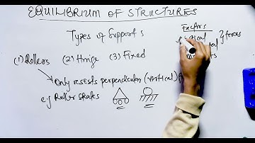 Equilibrium of structures|Types of support|Equations of equilibrium