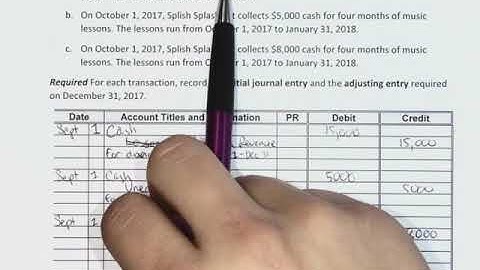 Preparing Adjusting Entries(Annual) - Chapter 3 - Exercise 3-5 - Introductory Financial Accounting I