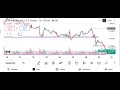 Live British Pound / U. S. Dollar (GBP/USD) Market analysis - (Date - 29/10/25)