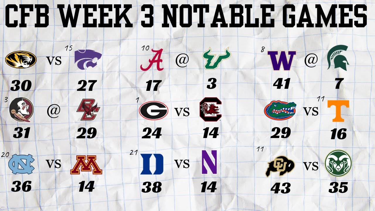 Cfp Week 3 Ranking Recap of CFB Week 3 - YouTube