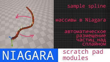 UE5 short tutorials: Niagara 3 в 1. Используем сплайн для создания веревки, arrays, sample spline
