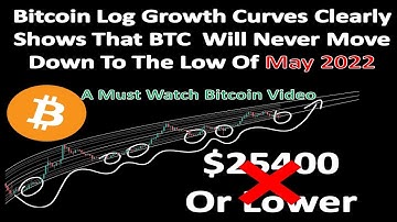 Bitcoin Log Growth Curves Clearly Shows That BTC Will Never Move Down To The Low Of May 2022