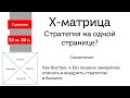 Х-матрица. Стратегия на 1 странице. Стратегическая карта компании.