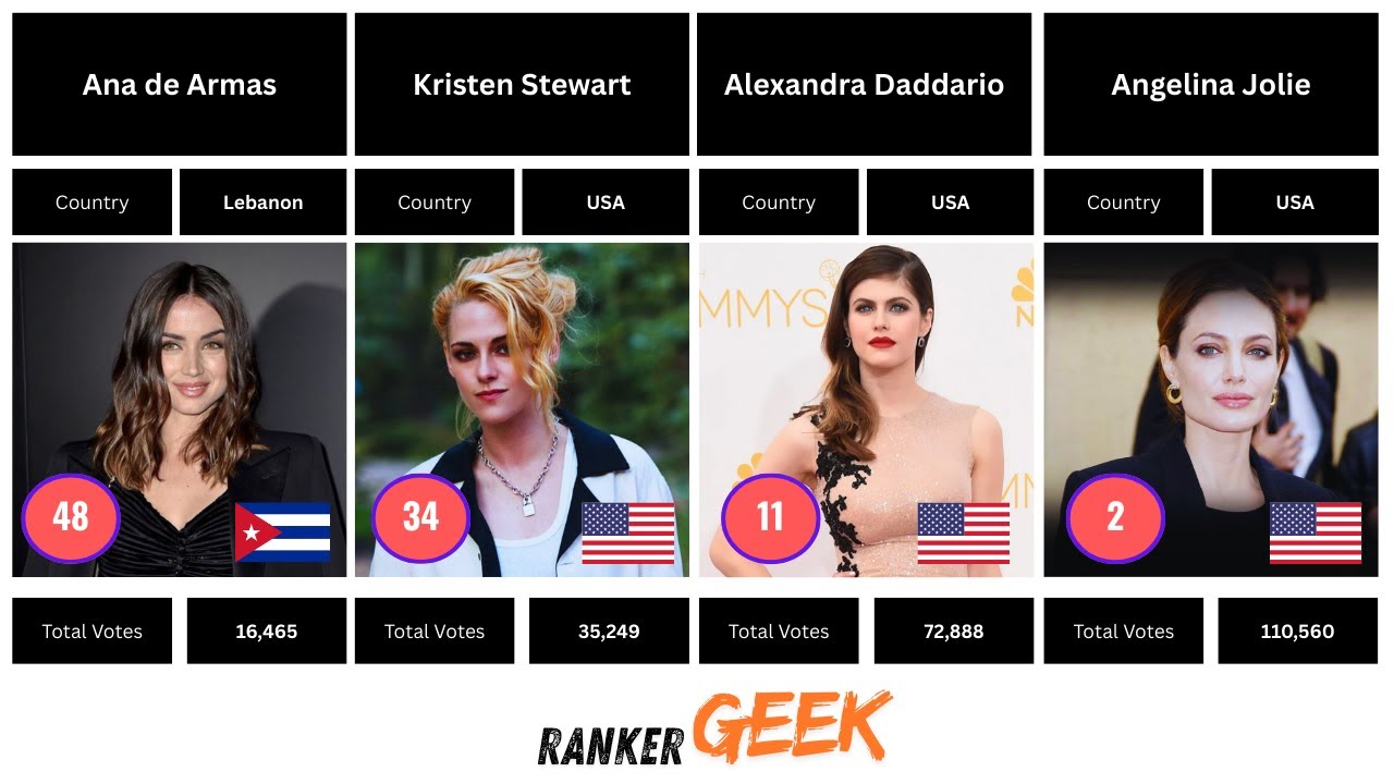 Top 50 Most Beautiful Actresses in the World 🌍 | Fan Votes Ranking 2025 ...