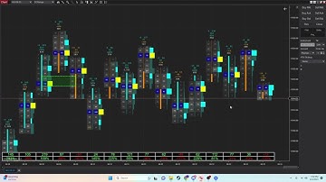 How to Setup Polarity Non-ML for NQ Hyperscalping