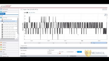 entelliWeb Long Term Trends