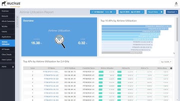 SmartCell Insight (SCI 3.6) Demonstration: Airtime Utilization Report