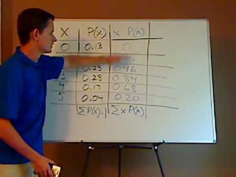 statistics - probability distribution table - finding mean ...