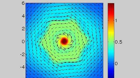 pva jet plus vortex , Saturn