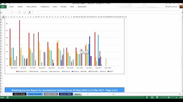 Excel Your Tweets - Demo Video