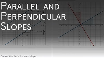 What are Parallel and Perpendicular Slopes? | BHNmath