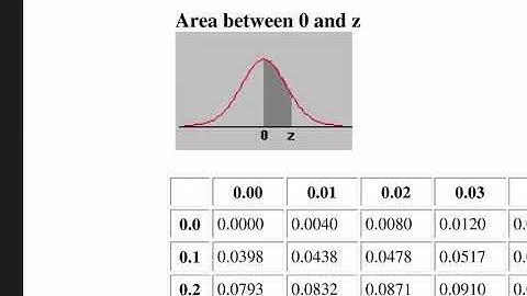 Finding a P-value given a test statistic and a claim, from the ATP section of STATSprofessor.com