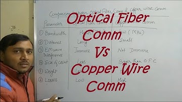 Optical fiber comm Vs Copper wire comm l OFC l Diploma l Engineering l polytechnic l SkyGyan