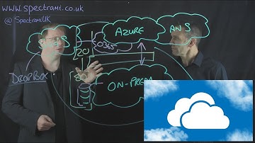 The Cloud Sprawl Conundrum
