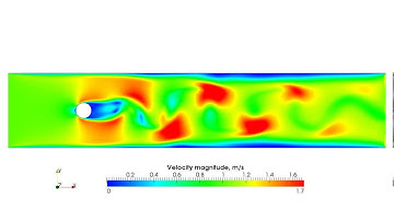 Flow around circle / LES / Velocity