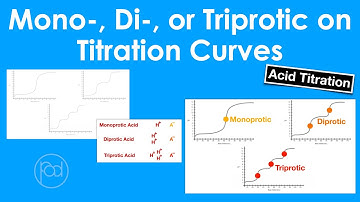 Mono-, Di-, or Triprotic Acid on Titration Curves