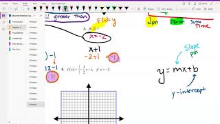 Algebra 2 - Unit 1 - Day 7 - Piecewise Functions - Restricted Domains