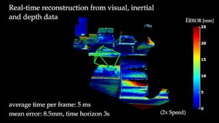 Real-time Dense Surface Reconstruction for Aerial Manipulation