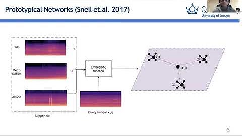 Prototypical Networks for Domain Adaptation in Acoustic Scene Classification. ICASSP-2021. Shubhr S.