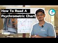 How to read a psychrometric chart  15 minute hvac tutorial