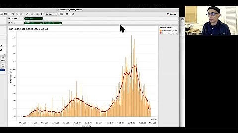 3 -- SF County covid cases bar chart with 7-day moving average line -- Tableau