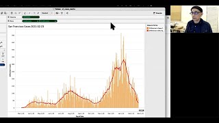 3   SF County covid cases bar chart with 7-day moving average line   Tableau