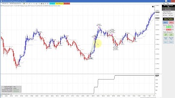 Volatility, Autotrader Logic and Goals Discussion-BWT Autotrader VLog #578 100% Automated Trading