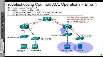 Troubleshooting IPv4 ACLs