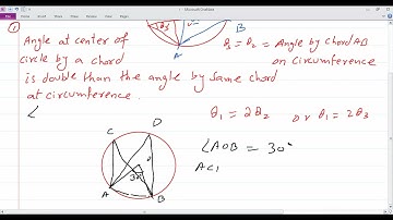 Circle theorem Lesson 1 IGCSE