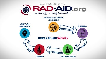 RAD AID 2-min Animated Intro Video 2019