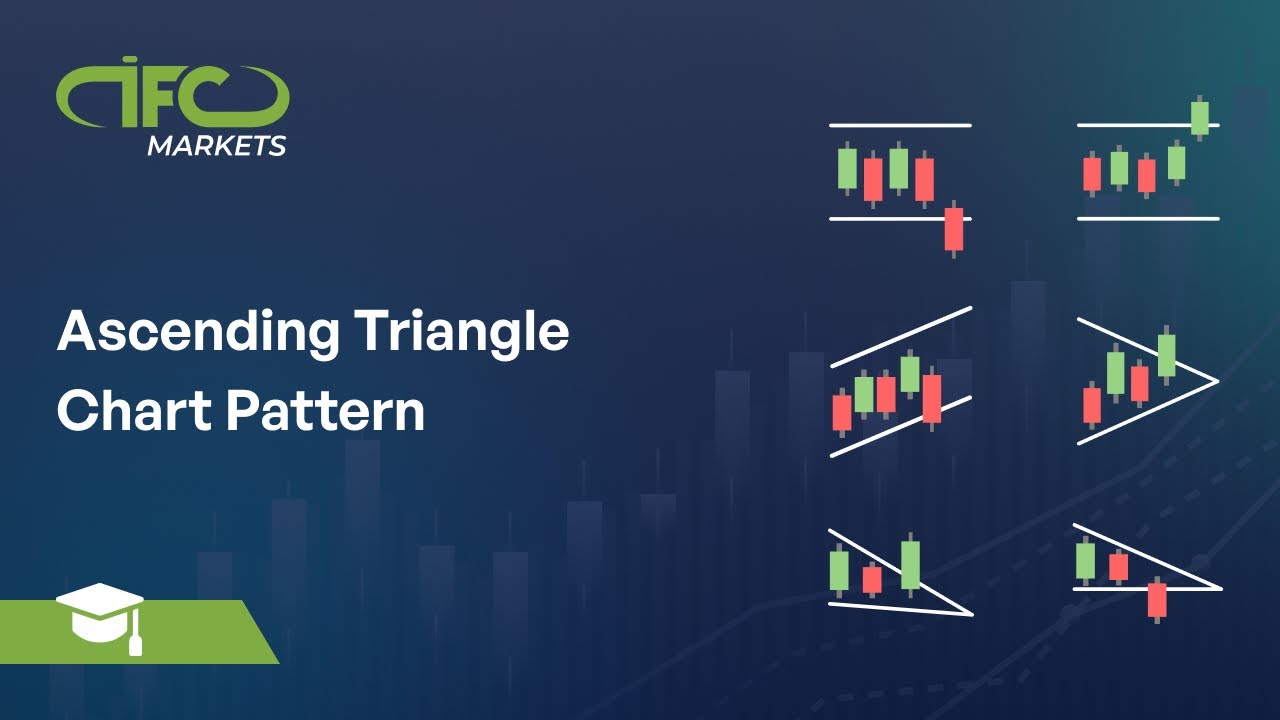 USD/INR forecast: signal as an ascending triangle forms