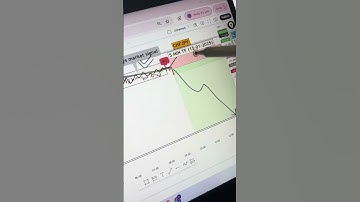 Today CHFJPY in live trade by DTC indicator setup 5 min timeframe #stockmarket #forextrading