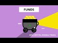 What are Mutual Funds? It's types & difference between MF, PMS & Equity | EPK Capital | Informative