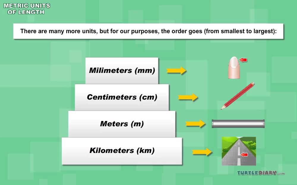 Kilometer Meter Centimeter Millimeter Chart