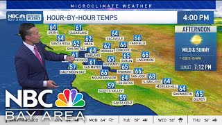 Robs Forecast: Spring-like mild weekend