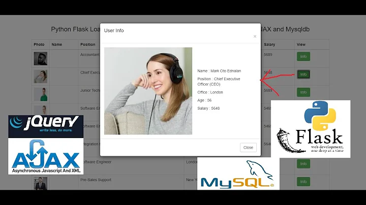 Python Flask Load content Dynamically in Bootstrap Modal with Jquery AJAX and Mysqldb